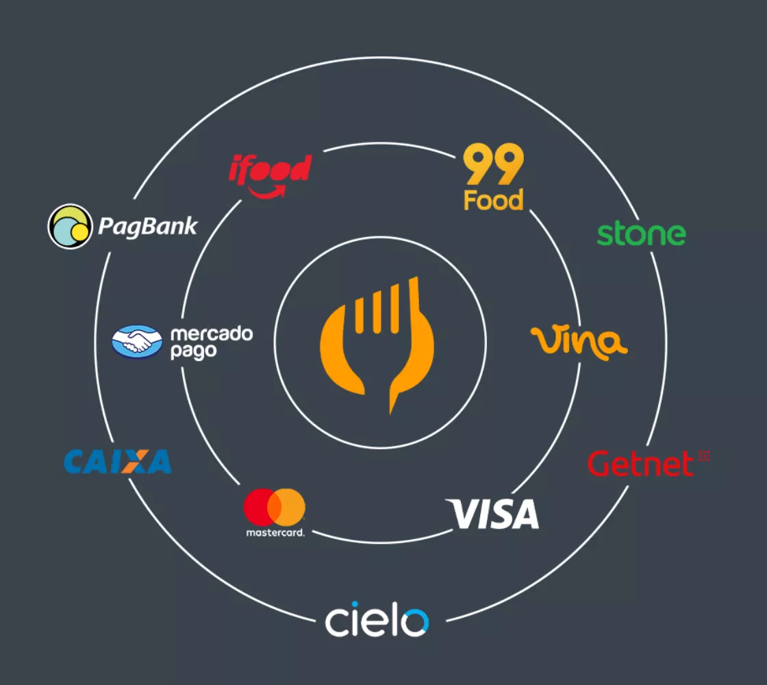 ControleNaMão conectado com iFood, 99Food e delivery próprio num sistema só