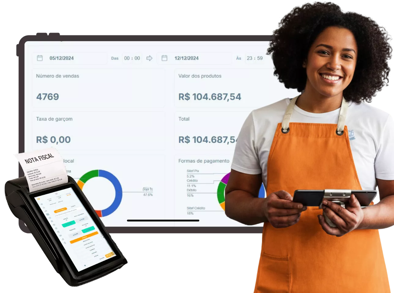 Sistema CNM para todos os segmentos do Food Service