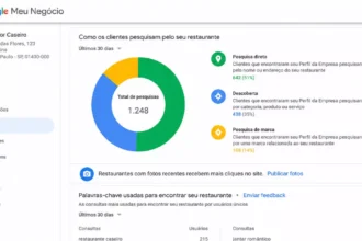 Painel de Insights do Google Meu Negócio do restaurante Sabor Caseiro mostrando gráfico de pizza com 1.248 pesquisas totais divididas em pesquisa direta 51%, descoberta 35% e pesquisa de marca 14%, além de palavras-chave usadas pelos clientes