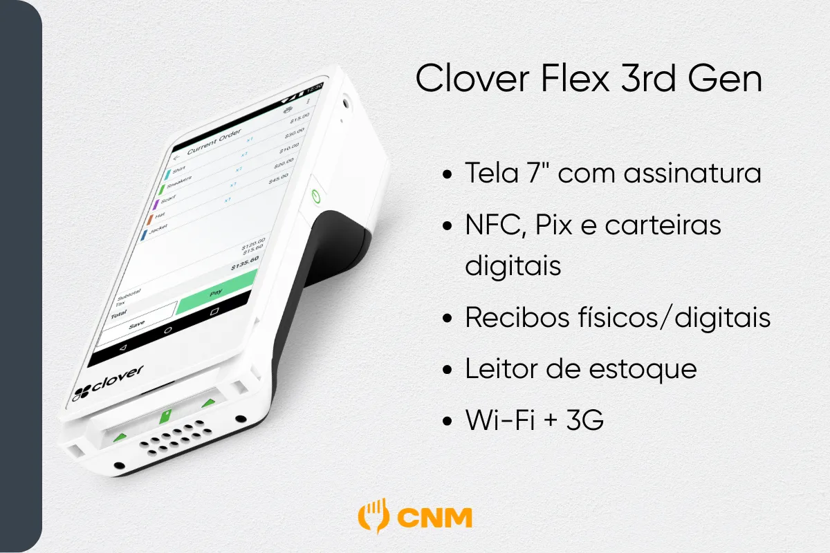 Clover Flex 3rd Gen exibindo tela de pedidos com detalhes como tela touchscreen de 7”, suporte a pagamentos por Pix e NFC, recibos digitais e físicos, e leitor de estoque.