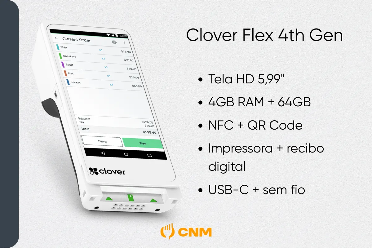 Clover Flex 4th Gen mostrando pedido aberto na tela, com destaque para o visor HD de 5,99”, impressora embutida, NFC, QR Code, conexão USB-C e capacidade avançada de processamento.