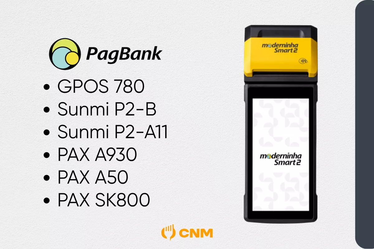 Máquina de cartão amarela com tela sensível ao toque, modelo Moderninha Smart 2 da PagBank. Ao lado esquerdo, há o logotipo da PagBank e uma lista de modelos compatíveis com o CNM, incluindo GPOS 780, Sunmi P2-B, Sunmi P2-A11, PAX A930, PAX A50 e PAX SK800. Na parte inferior, o logotipo do CNM em laranja.